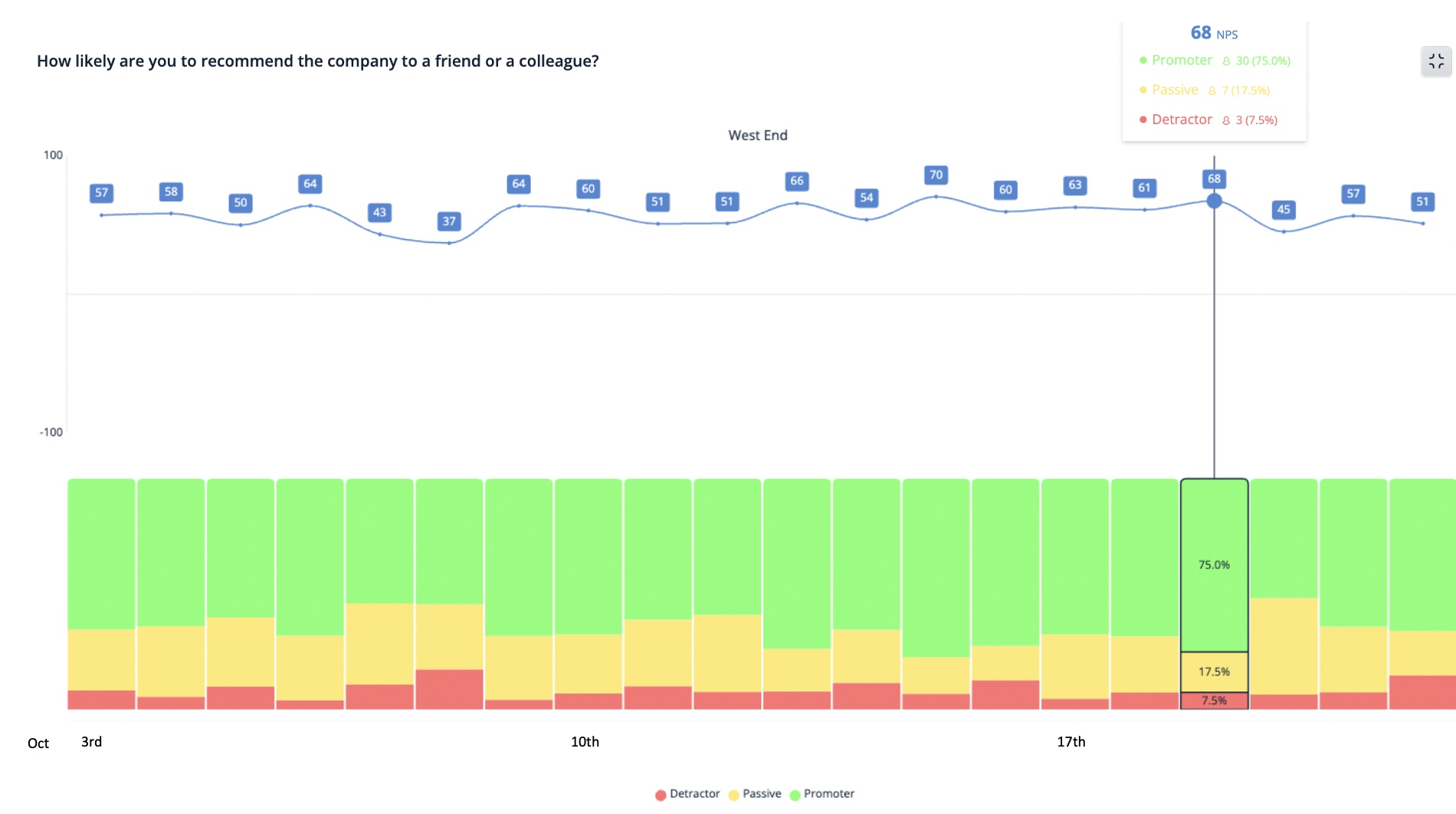 how-to-refine-your-view-on-nps-and-choose-the-right-development-goals